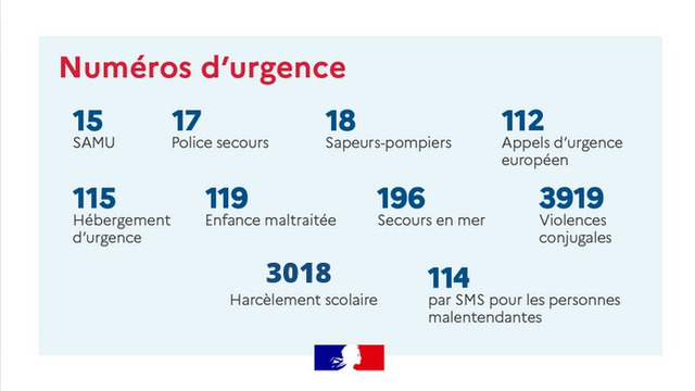 Numéros urgences
